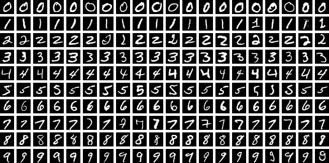 Grid of handwritten digit samples from the MNIST dataset